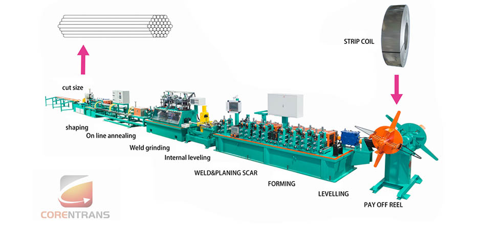 stainless-steel Industrial pipe making machine