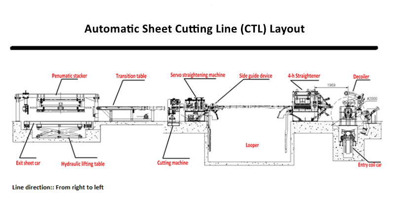 CTL flow chart